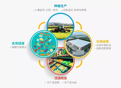 和而泰C-Life智慧农业亮相农博会，农业信息化炫酷成果引关注
